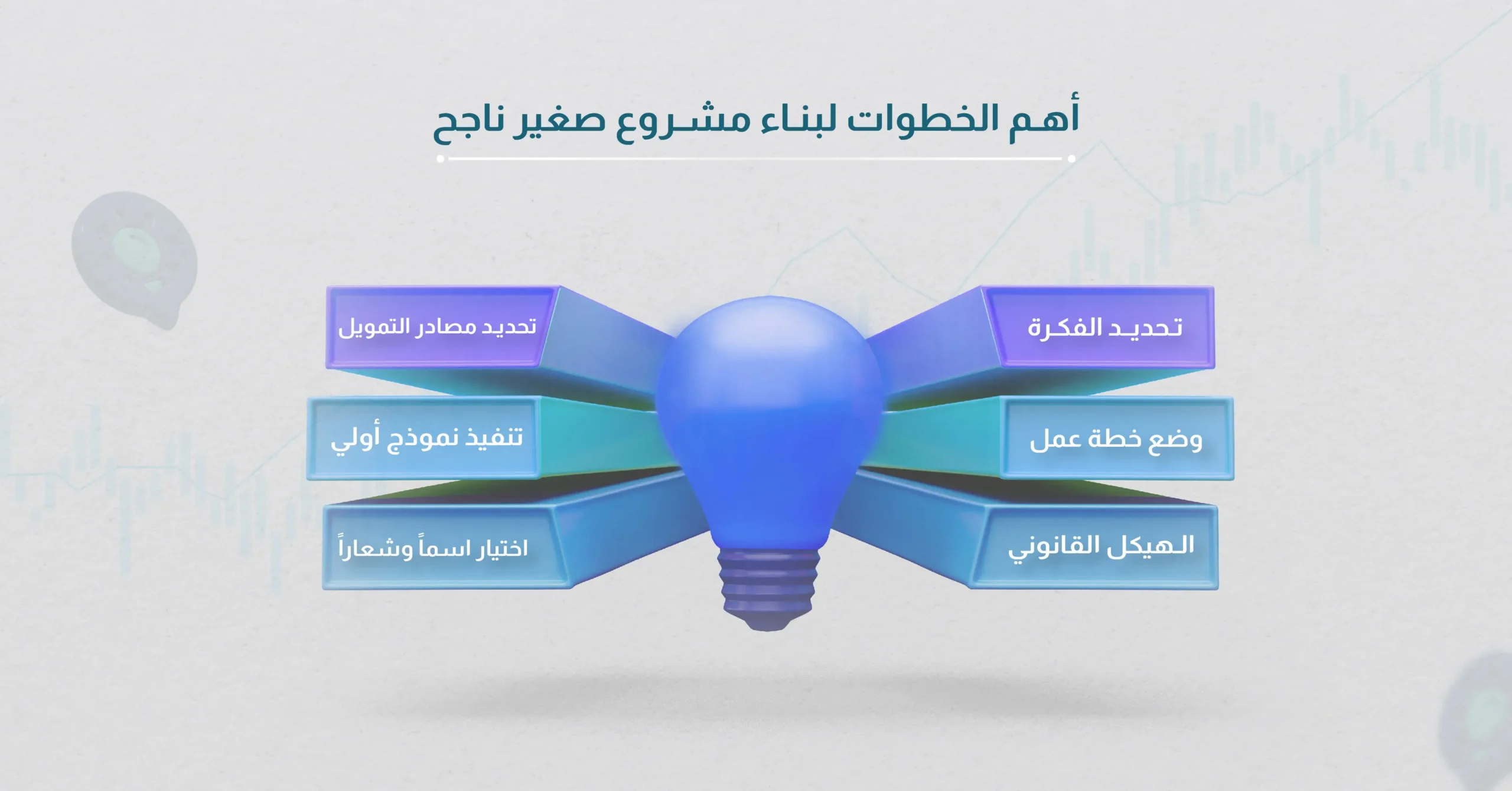 أهم الخطوات لبناء مشروع صغير ناجح