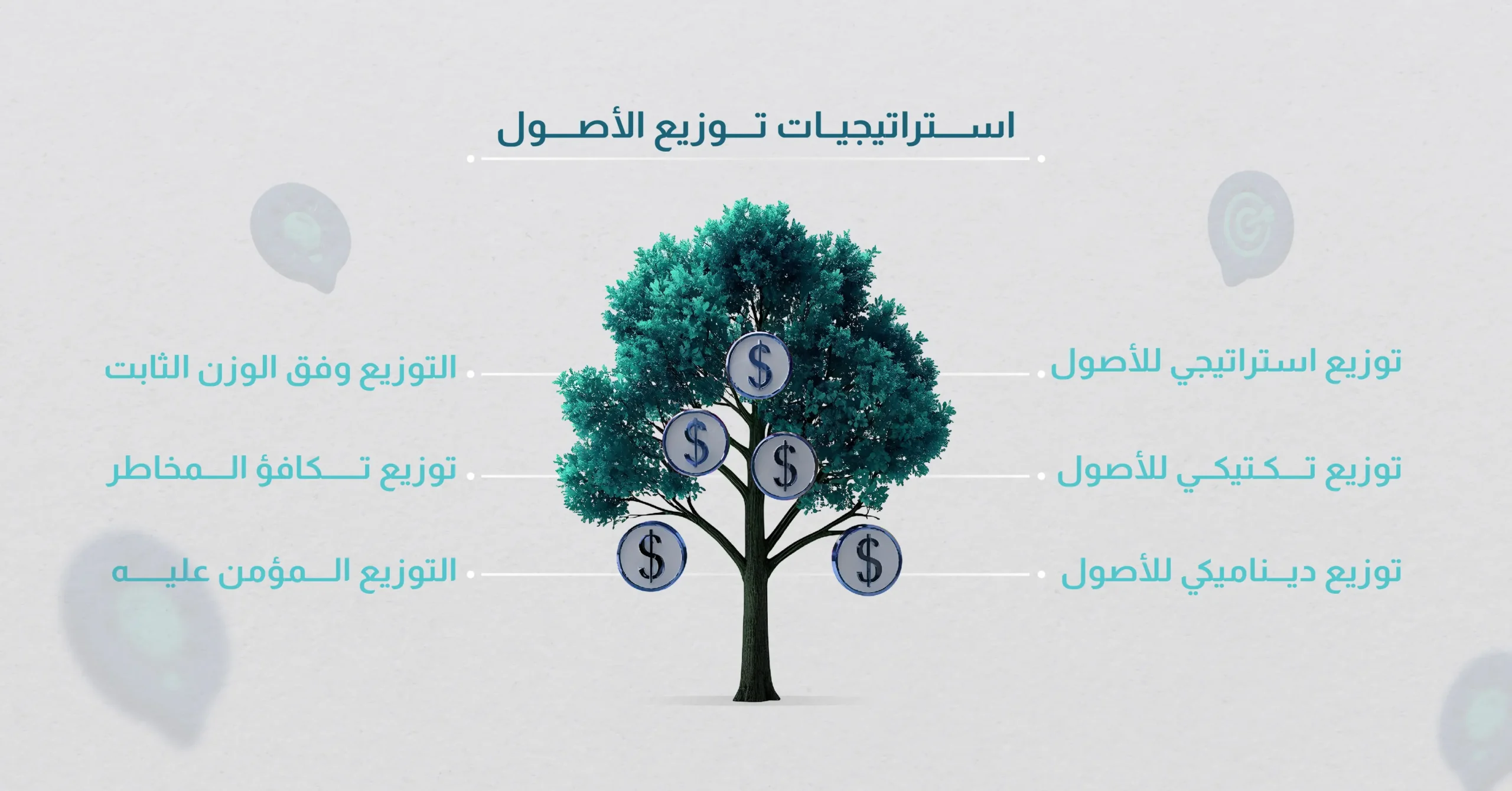 استراتيجيات توزيع الأصول في محفظتك الاستثمارية