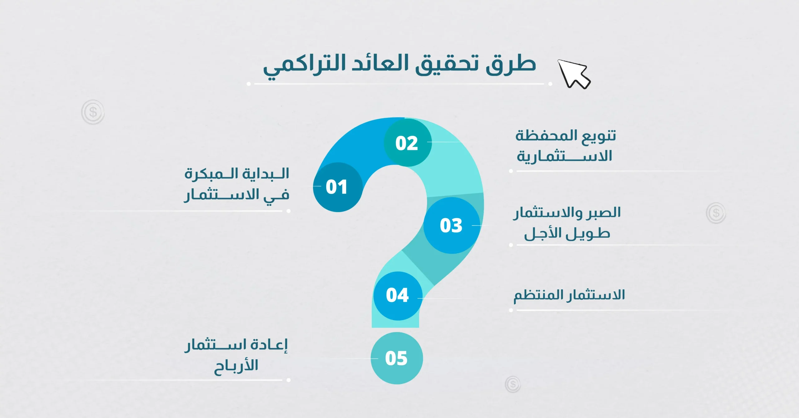 طرق تحقيق العائد التراكمي