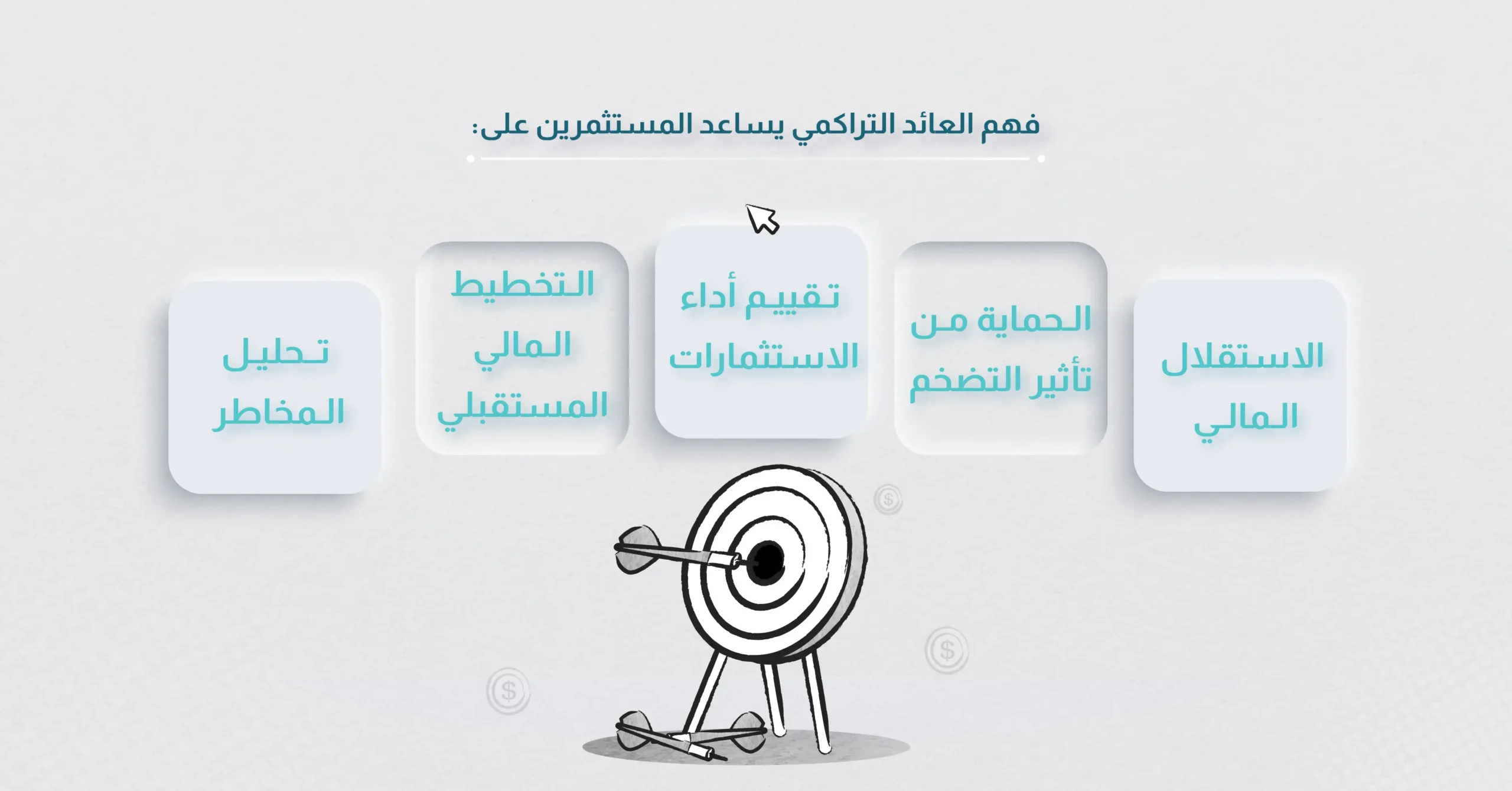 فهم مفهوم العائد التراكمي وأهميته في الاستثمار