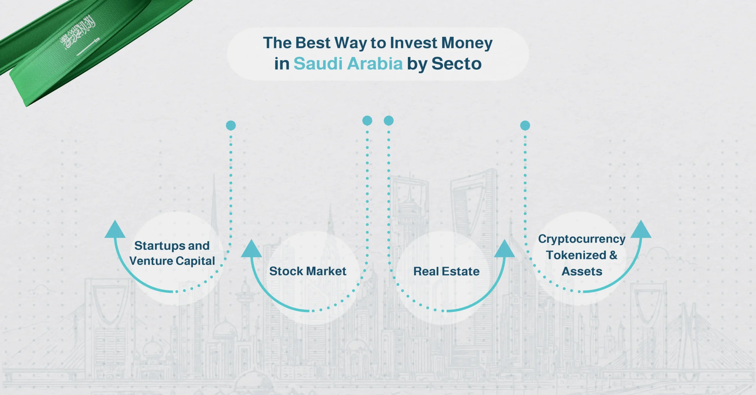 Exploring the Best Way to Invest Money in Saudi Arabia by Sector