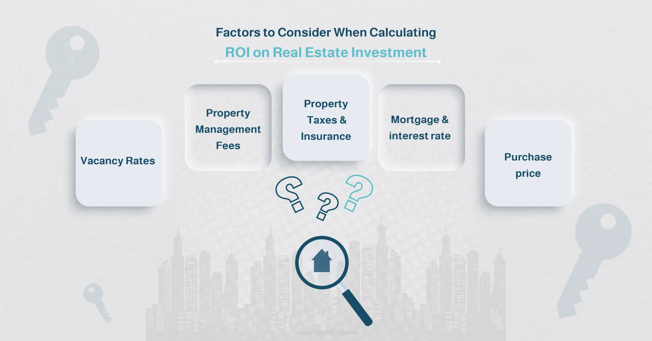 Factors to Consider When Calculating ROI on Real Estate Investment