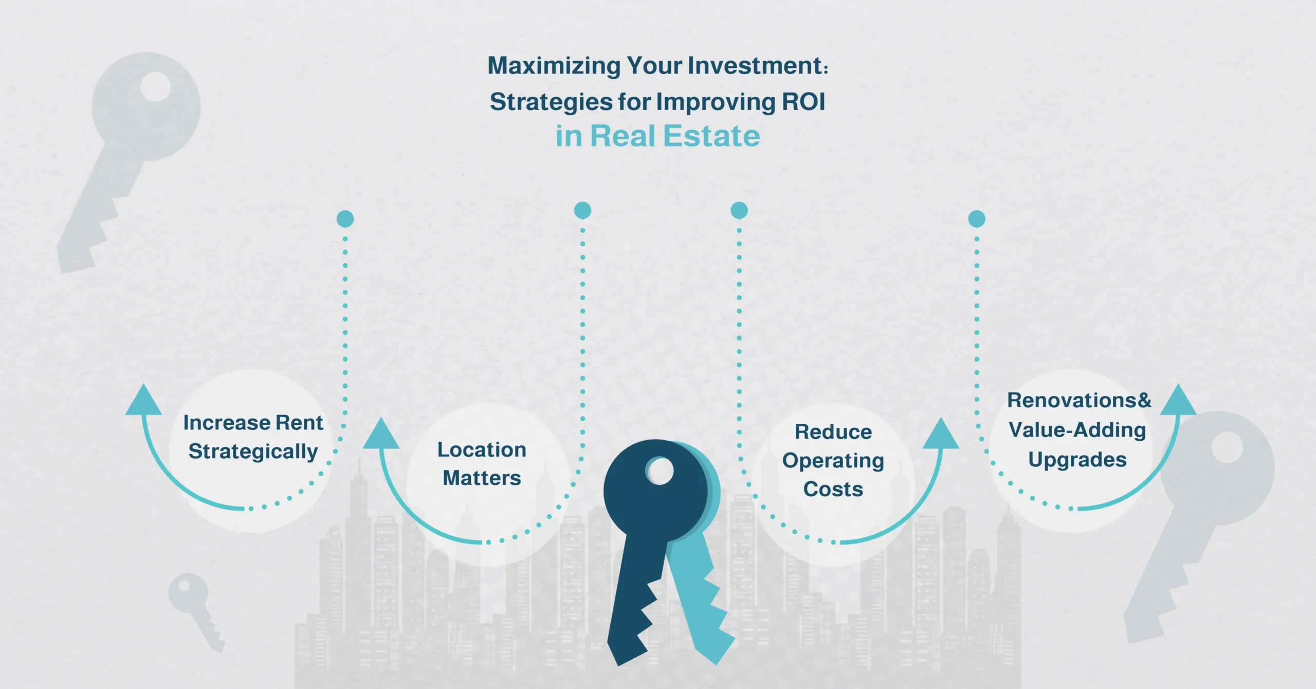 Maximizing Your Investment - Strategies for Improving ROI in Real Estate