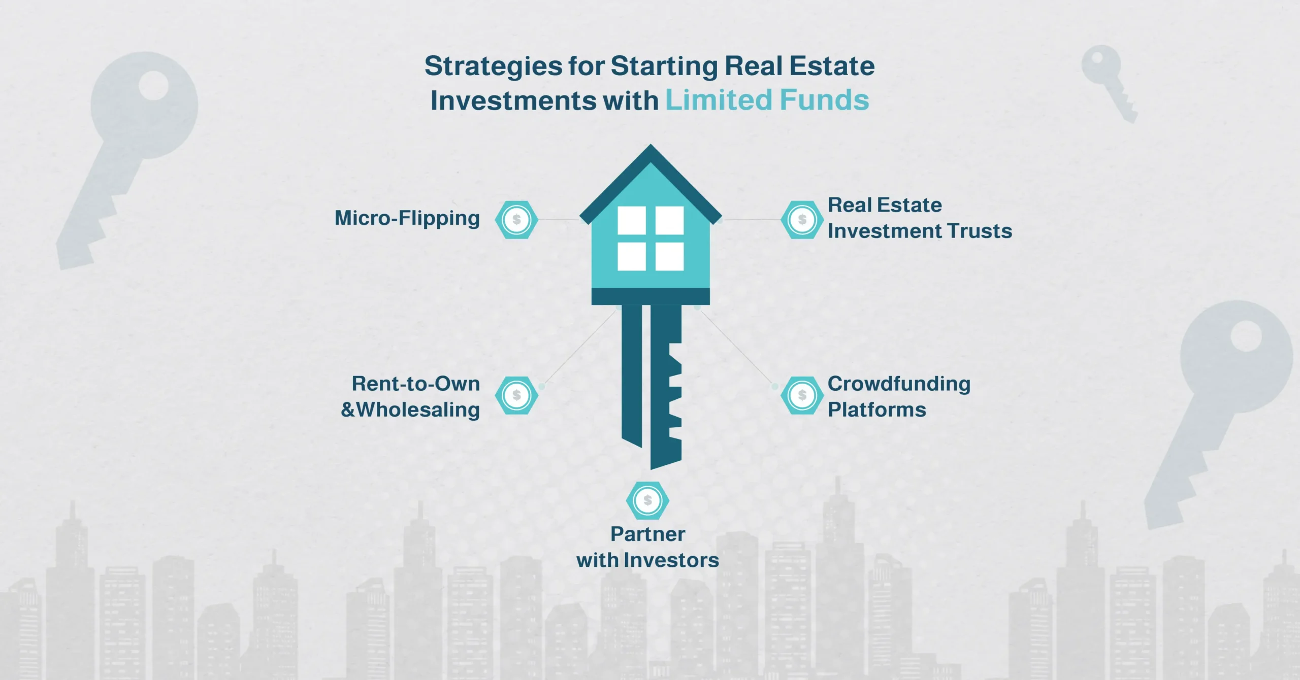 Strategies for Starting Real Estate Investments with Limited Funds