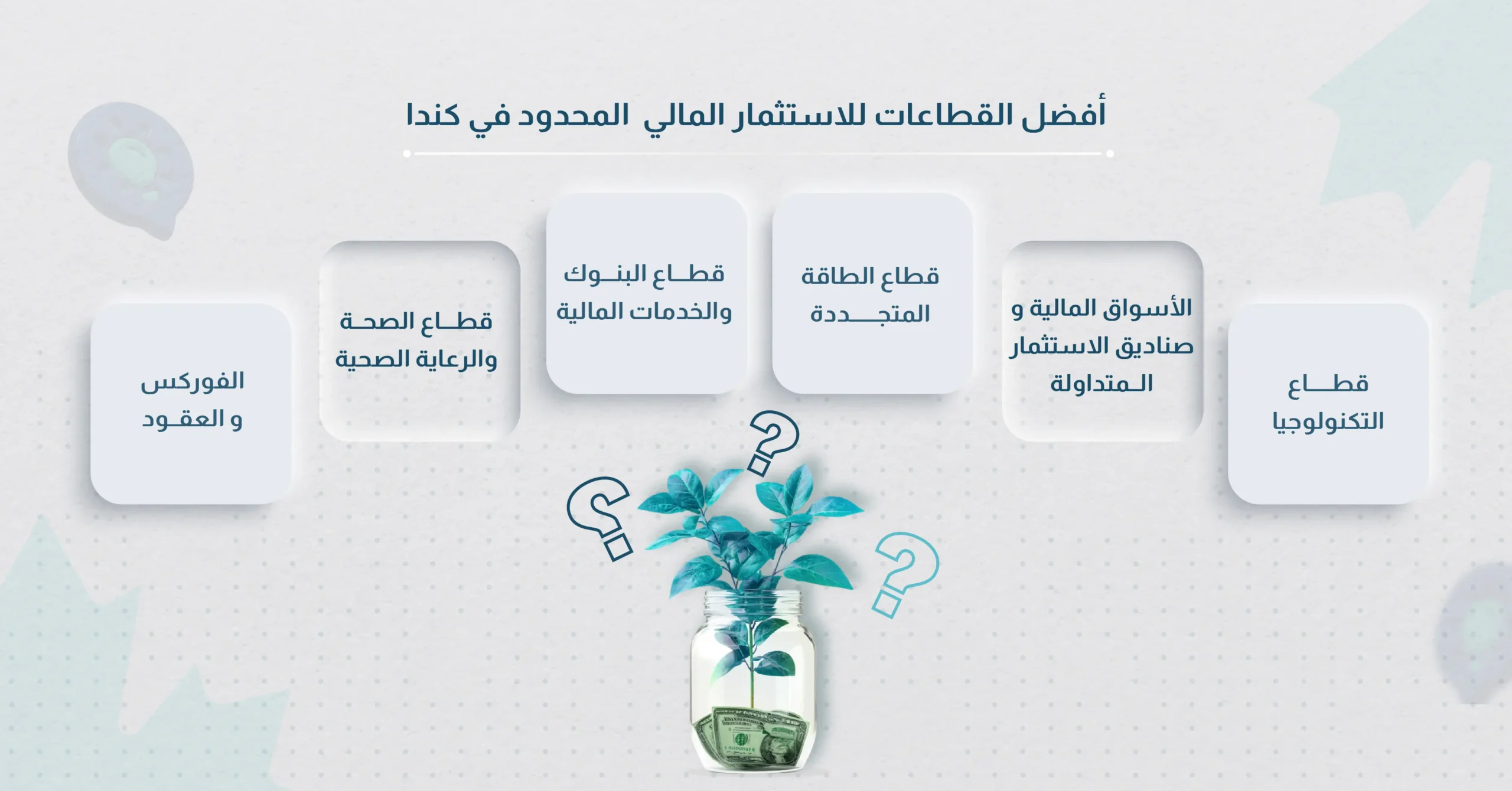 أفضل القطاعات للاستثمار المالي المحدود في كندا