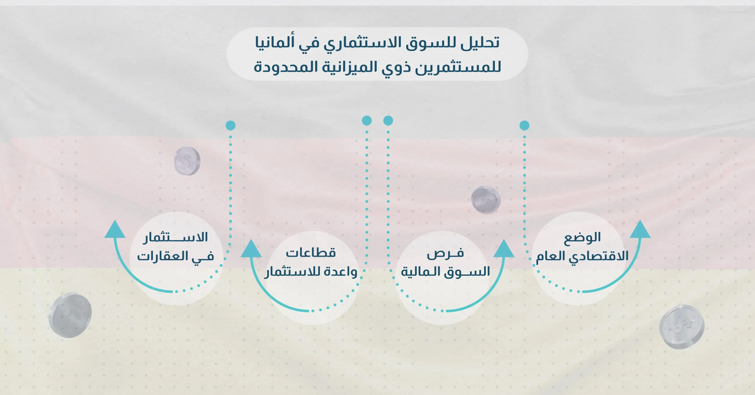 تحليل للسوق الاستثماري في ألمانيا للمستثمرين ذوي الميزانية المحدودة