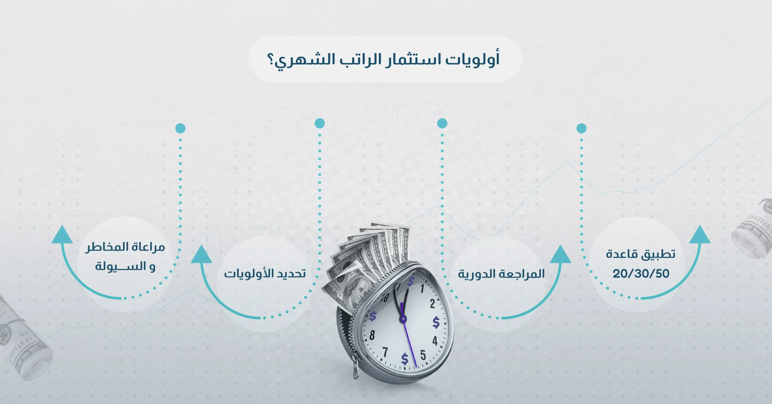 كيف تحدد أولويات استثمار الراتب الشهري