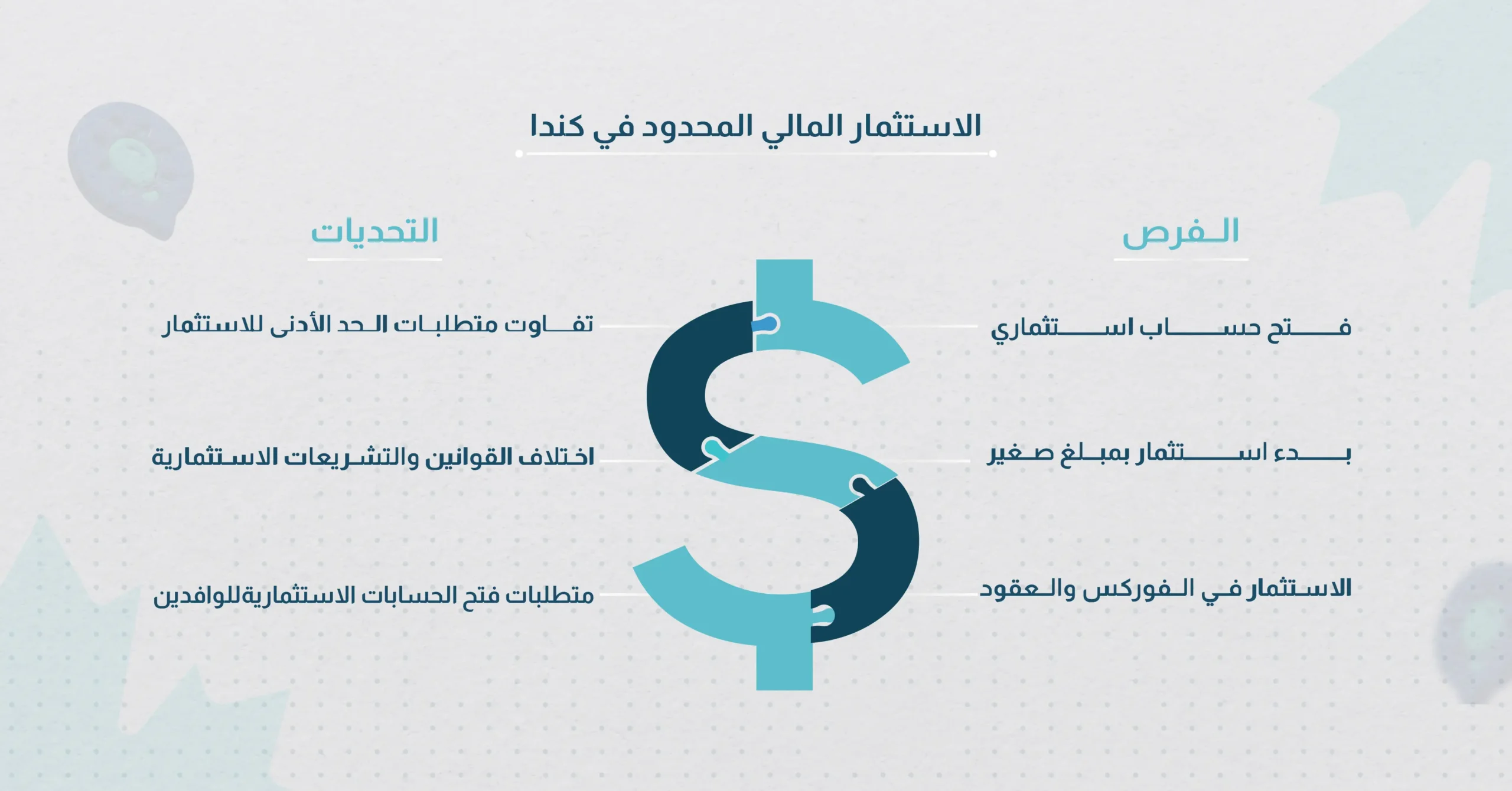 ما هي الفرص والتحديات في الاستثمار المالي المحدود في كندا؟